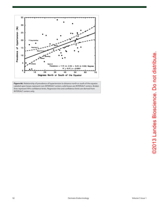 ©2013LandesBioscience.Donotdistribute.
92	 Dermato-Endocrinology	Volume 5 Issue 1
Figure 66. Relationship of prevalence of hypertension to distance north or south of the equator.
Labeled open boxes represent non-INTERSALT centers; solid boxes are INTERSALT centers. Broken
lines represent 95% confidence limits. Regression line and confidence limits are derived from
INTERSALT centers only.
 