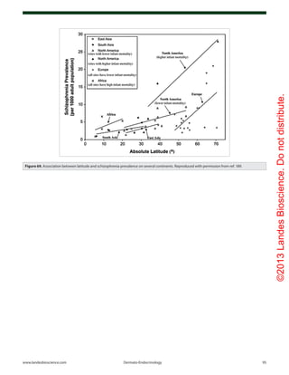 ©2013LandesBioscience.Donotdistribute.
www.landesbioscience.com	Dermato-Endocrinology	 95
Figure 69. Association between latitude and schizophrenia prevalence on several continents. Reproduced with permission from ref. 189.
 