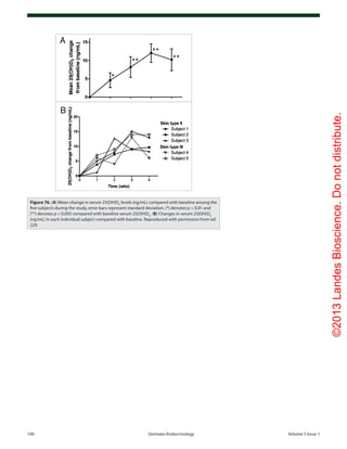 ©2013LandesBioscience.Donotdistribute.
100	 Dermato-Endocrinology	Volume 5 Issue 1
Figure 76. (A) Mean change in serum 25(OH)D3
levels (ng/mL) compared with baseline among the
five subjects during the study, error bars represent standard deviation. (*) denotes p < 0.01 and
(**) denotes p < 0.005 compared with baseline serum 25(OH)D3
. (B) Changes in serum 25(OH)D3
(ng/mL) in each individual subject compared with baseline. Reproduced with permission from ref.
229.
 