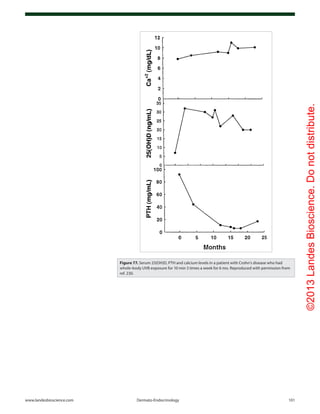 ©2013LandesBioscience.Donotdistribute.
www.landesbioscience.com	Dermato-Endocrinology	 101
Figure 77. Serum 25(OH)D, PTH and calcium levels in a patient with Crohn’s disease who had
whole-body UVB exposure for 10 min 3 times a week for 6 mo. Reproduced with permission from
ref. 230.
 