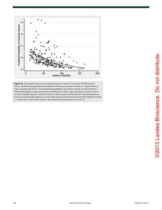 ©2013LandesBioscience.Donotdistribute.
106	 Dermato-Endocrinology	Volume 5 Issue 1
Figure 83. This graph shows the association between mother’s increasing 25(OH)D level in
nmol/L, and decreasing predicted probability of having a Cesarean section vs. vaginal delivery,
with a quadratically fit line. The predicted probabilities of Cesarean section are derived from a
multivariate logistic regression model controlling for mother’s age, education, insurance status,
and race. Additionally, the model controls for reporting ever drinking alcohol during pregnancy,
as this was statistically significant in univariate analysis and remained statistically significant at the
p < 0.05 level in multivariate analysis. Reproduced with permission from ref. 54.
 