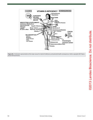 ©2013LandesBioscience.Donotdistribute.
108	 Dermato-Endocrinology	Volume 5 Issue 1
Figure 85. A Schematic representation of the major causes for vitamin D deficiency and potential health consequences. Holick, copyright 2007. Repro-
duced with permission.
 