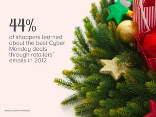 44%

of shoppers learned
about the best Cyber
Monday deals
through retailers’
emails in 2012

SOURCE: BIZRATE INSIGHTS

 