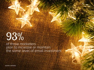 93%

of those marketers
plan to increase or maintain
the same level of email investment 

SOURCE: EXPERIAN

 