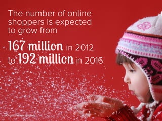 The number of online
shoppers is expected
to grow from

167 million in 2012
to 192 million in 2016


SOURCE: FORRESTER RESEARCH

 