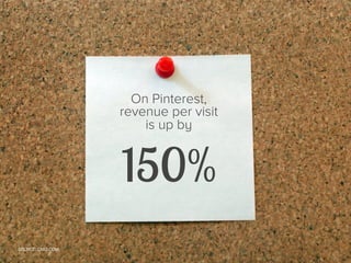 On Pinterest,
revenue per visit
is up by

150%
SOURCE: CMO.COM

 
