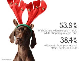 53.9%

of shoppers will use social media
while shopping in-store, and

38.4%

will tweet about promotional
offers, deals, and finds

SOURCE: CROWDTAP

 