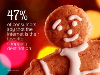 47%

of consumers
say that the
internet is their
favorite
shopping
destination

SOURCE: DELOITTE

 