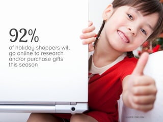 92%

of holiday shoppers will
go online to research
and/or purchase gifts
this season

SOURCE: CMO.COM

 