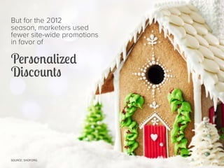 But for the 2012
season, marketers used
fewer site-wide promotions
in favor of

Personalized
Discounts

SOURCE: SHOP.ORG

 