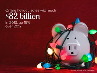Online holiday sales will reach

$82 billion
in 2013, up 15%
over 2012

SOURCE: NATIONAL RETAIL FOUNDATION

 