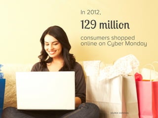 In 2012,

129 million
consumers shopped
online on Cyber Monday

SOURCE: EXPERIAN

 
