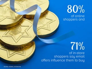 55%

of brands use email as their #1
holiday marketing channel



SOURCE: ACCENTURE

 