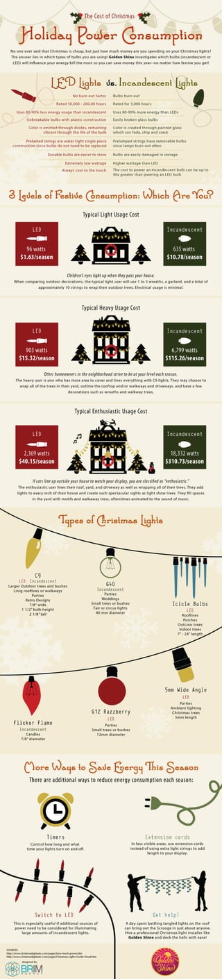 Holiday Power Consumption 