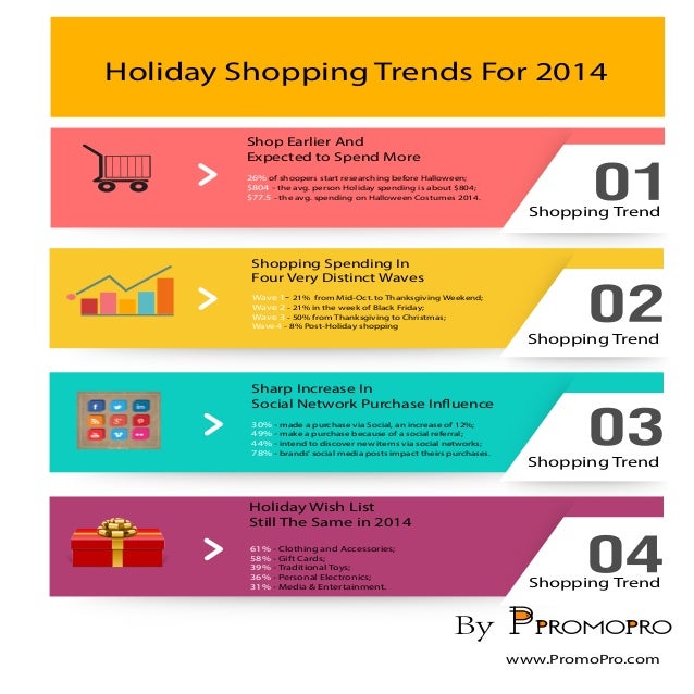 Holiday shoppingtrends2014