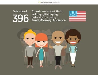We asked Americans about their 
396 
holiday gift-buying 
behavior by using 
SurveyMonkey Audience 
 