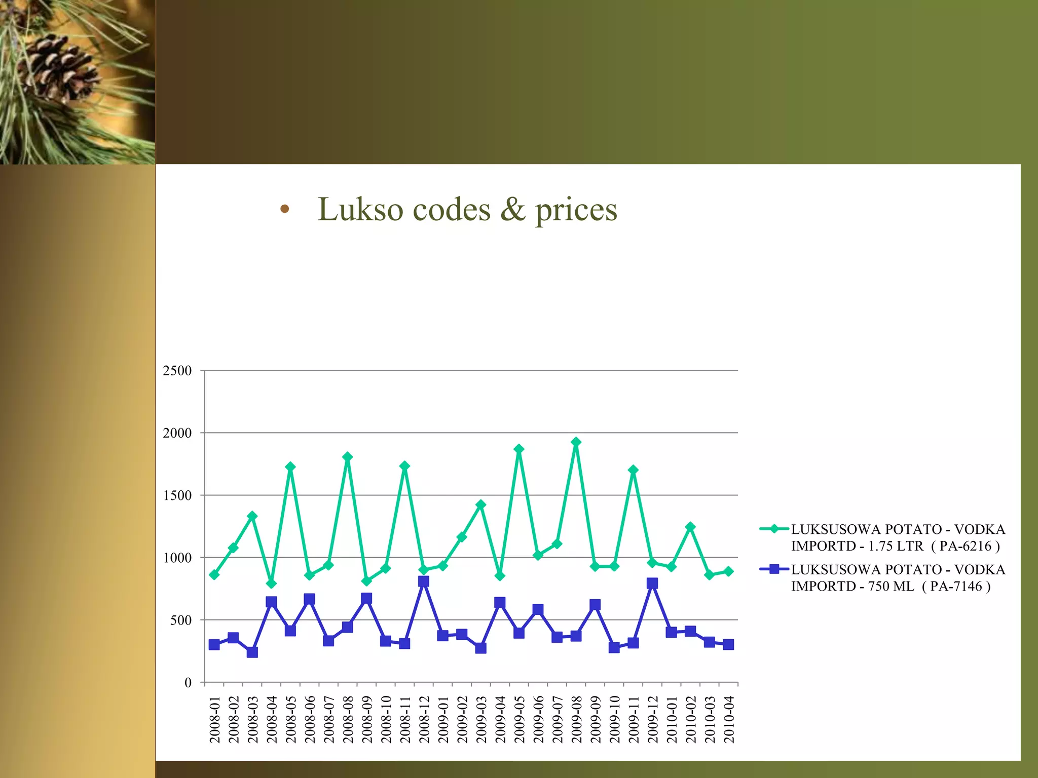 Hahn EstatesHahn Pinot Noir Regular $14.99  Sale Price $11.99Hahn Meritage  Regular $17.99  Sale Price  $14.99Hahn Cabernet  Regular $14.99Sale Price  $11.99