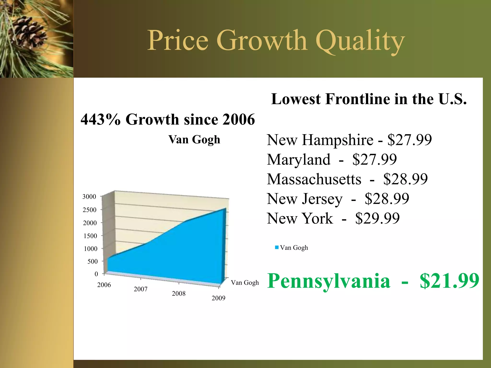 Lukso codes & prices