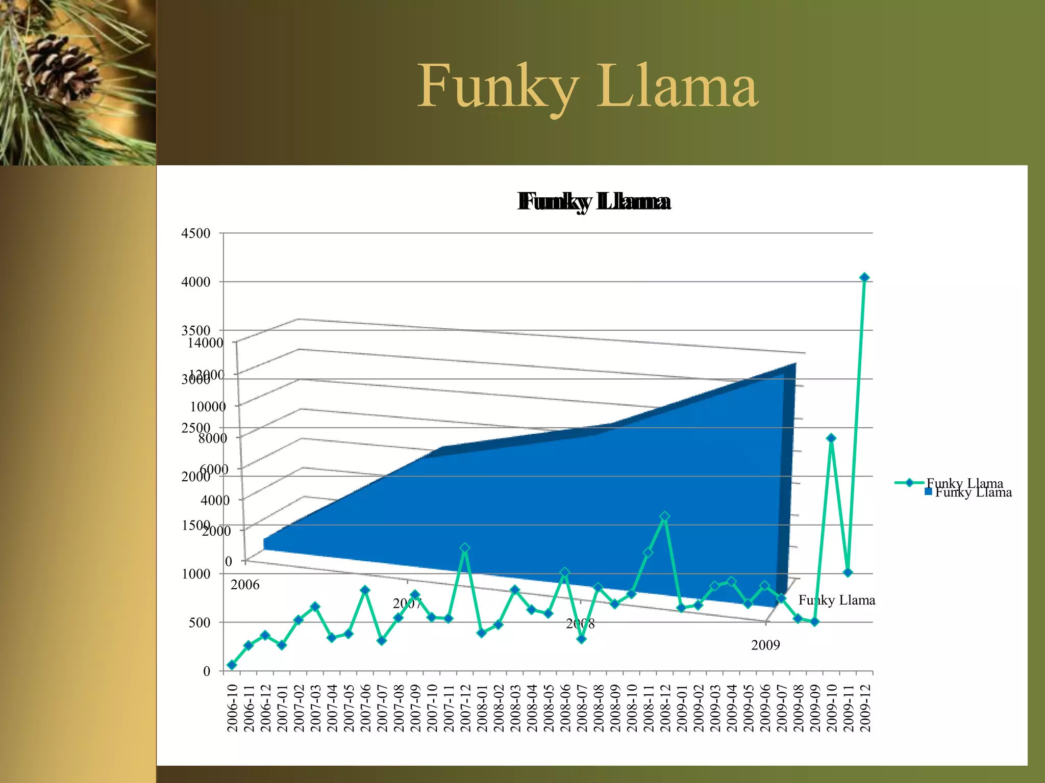 100 case displaysYellow Tail SparklingRegular $11.99   Sale Price  $8.99New “Zork” ClosureCluster 1-5
