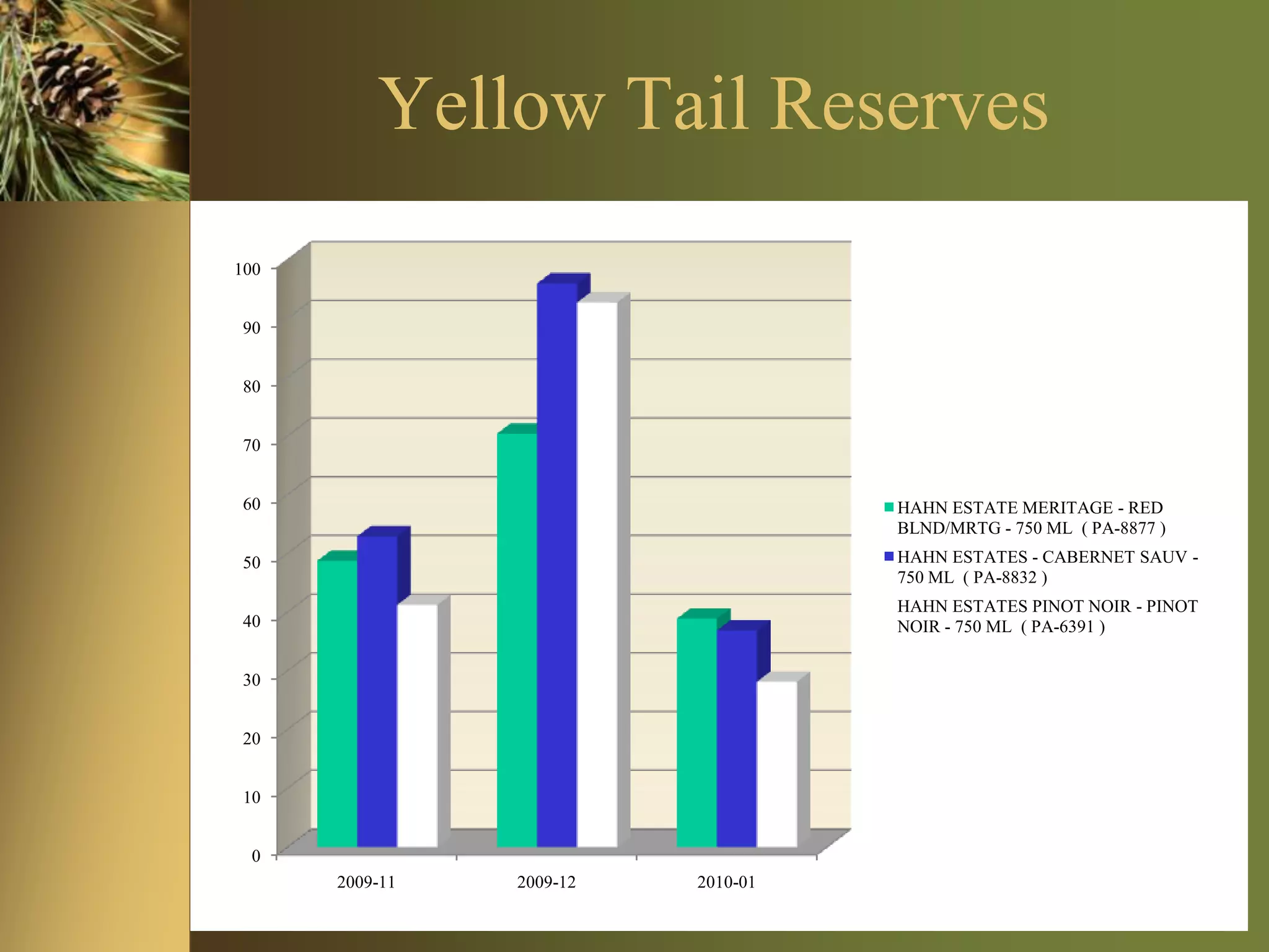 Van Gogh Vodka Gift Set$21.994 minisDouble EspressoPomegranateDutch ChocolateDutch Caramel750 Van Gogh Double EspressoOr750 Van Gogh Blue Vodka