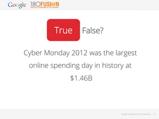 True or False?
True
Cyber Monday 2012 was the largest
online spending day in history at
$1.46B

Google Conﬁdential and Pro...