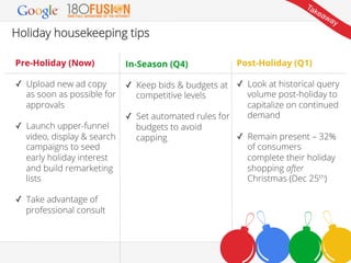 Holiday housekeeping tips
Pre-Holiday (Now)

In-Season (Q4)

✓  Upload new ad copy
as soon as possible for
approvals

Post...