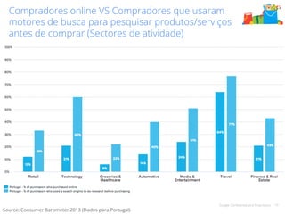 Compradores online VS Compradores que usaram 
motores de busca para pesquisar produtos/serviços 
antes de comprar (Sectores de atividade) 
Google Confidential and Proprietary 10 
Source: Consumer Barometer 2013 (Dados para Portugal) 
 