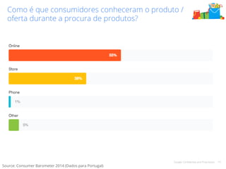 Como é que consumidores conheceram o produto / 
oferta durante a procura de produtos? 
Google Confidential and Proprietary 14 
Source: Consumer Barometer 2014 (Dados para Portugal) 
 