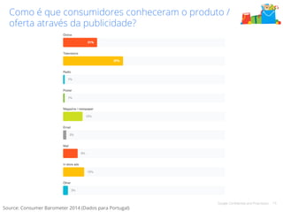 Como é que consumidores conheceram o produto / 
oferta através da publicidade? 
Google Confidential and Proprietary 15 
Source: Consumer Barometer 2014 (Dados para Portugal) 
 