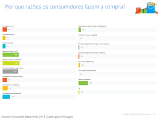 Por que razões os consumidores fazem a compra? 
Google Confidential and Proprietary 19 
Source: Consumer Barometer 2014 (Dados para Portugal) 
 