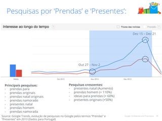Pesquisas por ‘Prendas’ e ‘Presentes’: 
Google Confidential and Proprietary 26 
Principais pesquisas: 
- prendas para 
- prendas originais 
- prendas natal originais 
- prendas namorado 
- presentes natal 
- prendas homem 
- prendas namorada 
Pesquisas crescentes: 
- presentes natal (Aumento) 
- prendas homem (+ 110%) 
- ideias para prendas (+ 60%) 
- presentes originais (+50%) 
Dez 15 – Dez 21 
Out 27 – Nov 2 
Source: Google Trends, evolução de pesquisas no Google pelos termos “Prendas” e 
“Presentes” em 2013 (Dados para Portugal) 
 