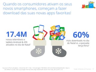 Google Confidential and Proprietary 37 
Quando os consumidores ativam os seus 
novos smartphones, começam a fazer 
download das suas novas apps favoritas! 
! 
17.4M 
novos telemóveis e 
tablets Android & iOS 
ativados no dia de Natal1 
60% 
mais downloads no dia 
de Natal vs. a passada 
terça-feira2 
Source: (1) Flurry Analytics - Christmas 2011. Dec 1-20 averaged 108 Million iOS and Android Downloads / day vs. 
242 Million on Dec 25th; (2) Google Internal Data, App downloads driven from ads, 2012-2013, US 
 
