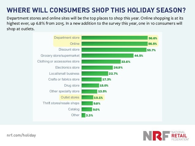 2016 holiday shopping forecast 2016 holiday shopping forecast