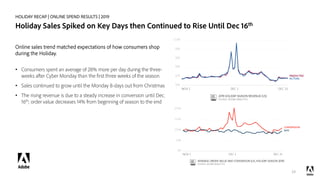 HOLIDAY RECAP | ONLINE SPEND RESULTS | 2019
Holiday Sales Spiked on Key Days then Continued to Rise Until Dec 16th
Online ...