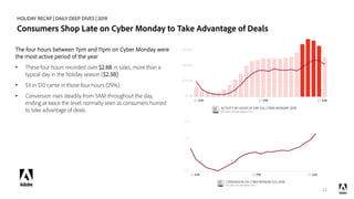 The four hours between 7pm and 11pm on Cyber Monday were
the most active period of the year
• These four hours recorded ov...
