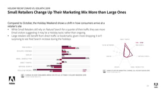 HOLIDAY RECAP | DAVID VS. GOLIATH | 2019
Small Retailers Change Up Their Marketing Mix More than Large Ones
Compared to Oc...