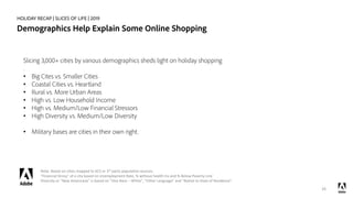 HOLIDAY RECAP | SLICES OF LIFE | 2019
Demographics Help Explain Some Online Shopping
26
Slicing 3,000+ cities by various d...