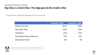 HOLIDAY RECAP | SLICES OF LIFE | 2019
Big Cities vs. Small Cities: The edge goes to the smaller cities
27
.
Note: Based on...