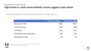 HOLIDAY RECAP | SLICES OF LIFE | 2019
High Income vs. Lower Income Markets: Income suggests a clear winner
30
.
Note: Base...