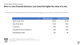 HOLIDAY RECAP | SLICES OF LIFE | 2019
More vs. Less Financial Stressors: Less stress the higher the value of a visit.
31
....