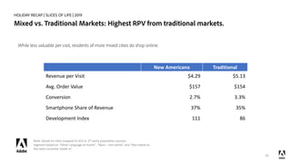 HOLIDAY RECAP | SLICES OF LIFE | 2019
Mixed vs. Traditional Markets: Highest RPV from traditional markets.
32
.
Note: Base...