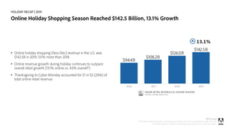 HOLIDAY RECAP | 2019
Online Holiday Shopping Season Reached $142.5 Billion, 13.1% Growth
Methodology
* The National Retail Federation estimates overall holiday retail will increase between 3.8% and 4.2%
**The NRF Estimates ~$730B in total holiday spending this year, online and offline.
• Online holiday shopping (Nov-Dec) revenue in the U.S. was
$142.5B in 2019, 13.1% more than 2018
• Online revenue growth during holiday continues to outpace
overall retail growth (13.1% online vs. 4.0% overall*).
• Thanksgiving to Cyber Monday accounted for $1 in $5 (20%) of
total online retail revenue.
 