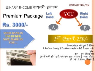 BINARY INCOME बायनरी इनकम
YOU
A B
1ST Pair ₹ 250/-
An Advisor will get ₹ 250/-
if he/she has got 2 sales one is in left & one is in
right.
अगर एक सलाहकार
अपने बाऍ और दाये एक-एक सेल लगाता है ( )
तो उसे ₹ 250/- ममलते हैं
Premium Package
EHOLIDAY4U.COM
 