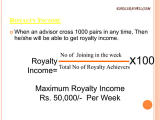 ROYALTY INCOME
 When an advisor cross 1000 pairs in any time, Then
he/she will be able to get royalty income.
No of Joining in the week
Total No of Royalty Achievers
x100Royalty
Income=
Maximum Royalty Income
Rs. 50,000/- Per Week
EHOLIDAY4U.COM
 