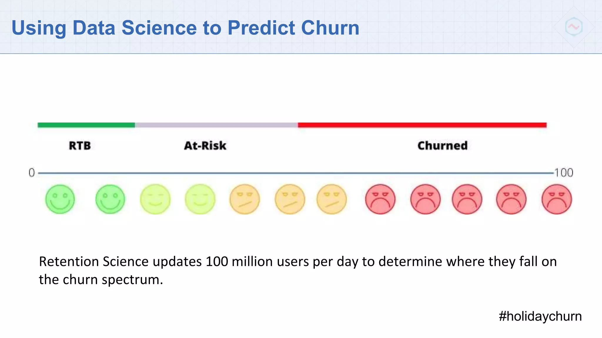Using Data Science to Predict Churn
#holidaychurn
Retention Science updates 100 million users per day to determine where they fall on
the churn spectrum.
 