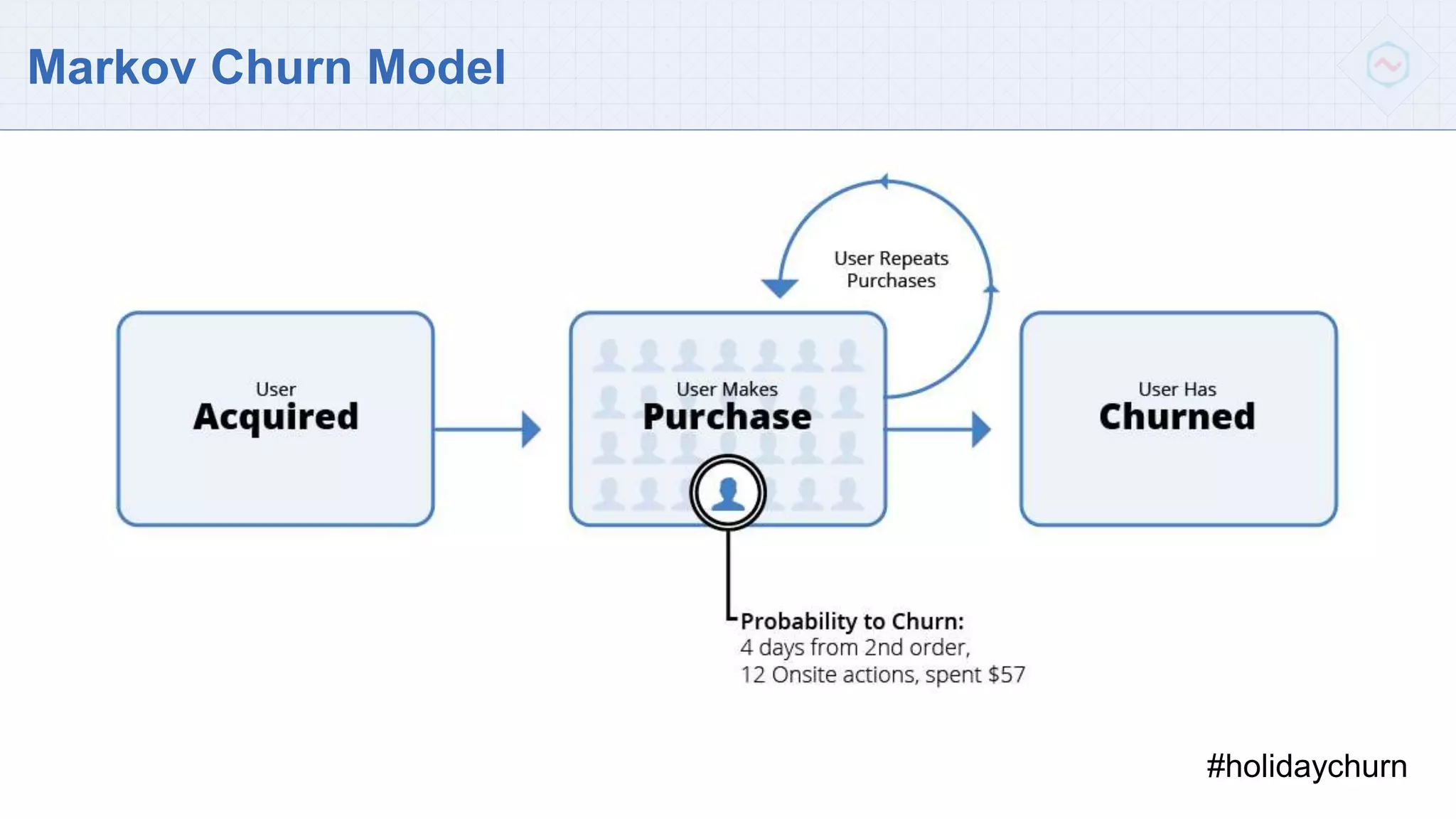 Markov Churn Model
#holidaychurn
 