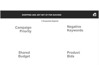 SHOPPING ADS: GET SET UP FOR SUCCESS
Campaign
Priority
Negative
Keywords
Shared
Budget
Product
Bids
4 Essential Aspects
 