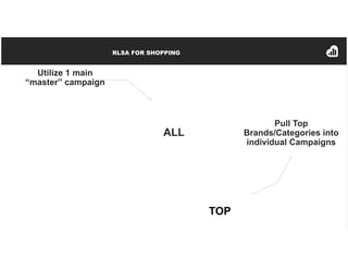RLSA FOR SHOPPING
ALL
TOP
Utilize 1 main
“master” campaign
Pull Top
Brands/Categories into
individual Campaigns
 