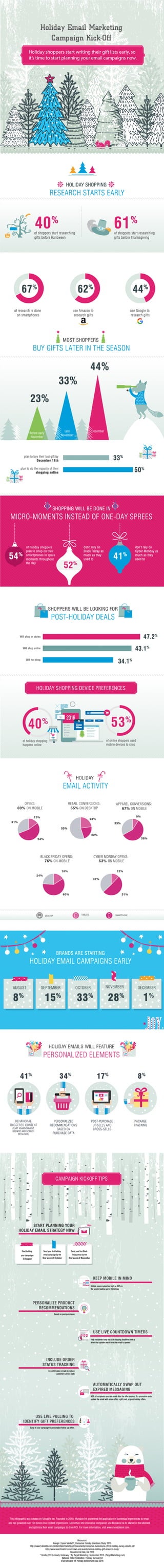 Holiday email campaign kickoff infographic
