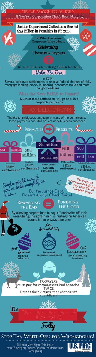 Corporate Settlement Reform - Holiday Infographic